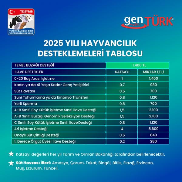 2025 YILI BYKBA HAYVANCILIK DESTEKLEMES TABLOSU